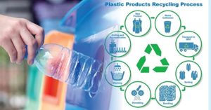 ‘พลาสติกรีไซเคิล’ หนทางยั่งยืนของเศรษฐกิจแบบหมุนเวียนจริงหรือ?, Whale Energy Station