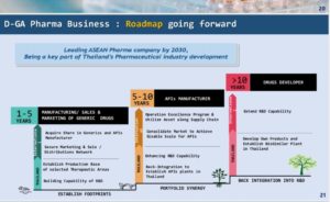 ปตท.เอาจริงตั้ง Innobic (Asia) ลุยธุรกิจ Life Science ตั้งเป้าเป็น Product Champion ตัวใหม่ในอีก 10 ปี, Whale Energy Station