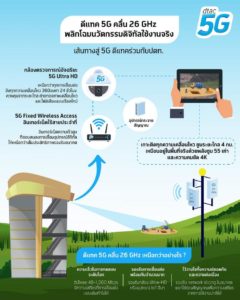 เริ่มแล้ว! ดีแทคจับมือ ปตท. ชู 5G คลื่น mmWave ลุยขับเคลื่อนอุตสาหกรรมครั้งแรกในไทย, Whale Energy Station