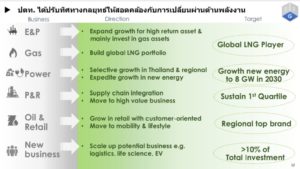 ปตท.ปรับกลยุทธ์เน้นลงทุนพลังงานทดแทน ตั้งเป้าเพิ่มกำลังผลิตไฟฟ้าให้ถึง 8,000 เมกะวัตต์ในอีก 10 ปี, Whale Energy Station