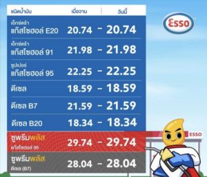 วันแรกเปลี่ยนชื่อ “ดีเซล” กรมธุรกิจพลังงานส่งเจ้าหน้าที่เก็บข้อร้องเรียนประชาชน พร้อมให้ปั๊มน้ำมันช่วยชี้แจงไม่ให้เกิดความสับสน, Whale Energy Station