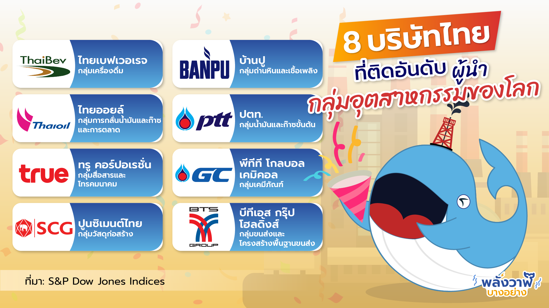 ยินดีกับ 8 บริษัทไทย ติดอันดับผู้นำกลุ่มอุตสาหกรรมของโลก!!, Whale Energy Station