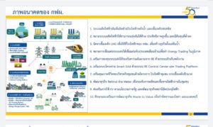 10ภาพอนาคต กฟผ.เน้นนำนวัตกรรมสร้างความมั่นคงไฟฟ้ารับมือการเปลี่ยนแปลงเทคโนโลยี, Whale Energy Station