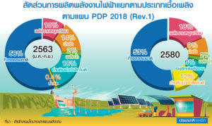 “โควิด” เขย่าแผน PDP โจทย์ใหม่ “พลังงานอนาคต”, Whale Energy Station