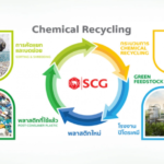 ธุรกิจเคมิคอลส์ เอสซีจี เปิดโรดแม็ปขับเคลื่อนเศรษฐกิจหมุนเวียน ชูธง 4 แผนหลัก, Whale Energy Station