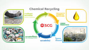 ธุรกิจเคมิคอลส์ เอสซีจี เปิดโรดแม็ปขับเคลื่อนเศรษฐกิจหมุนเวียน ชูธง 4 แผนหลัก, Whale Energy Station