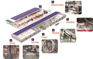 สุเอซ เปิดโรงงานรีไซเคิลพลาสติกแห่งแรกในเอเชีย หวังช่วยลดผลกระทบจากวิกฤติมลภาวะพลาสติกและการเปลี่ยนแปลงสภาพภูมิอากาศ, Whale Energy Station