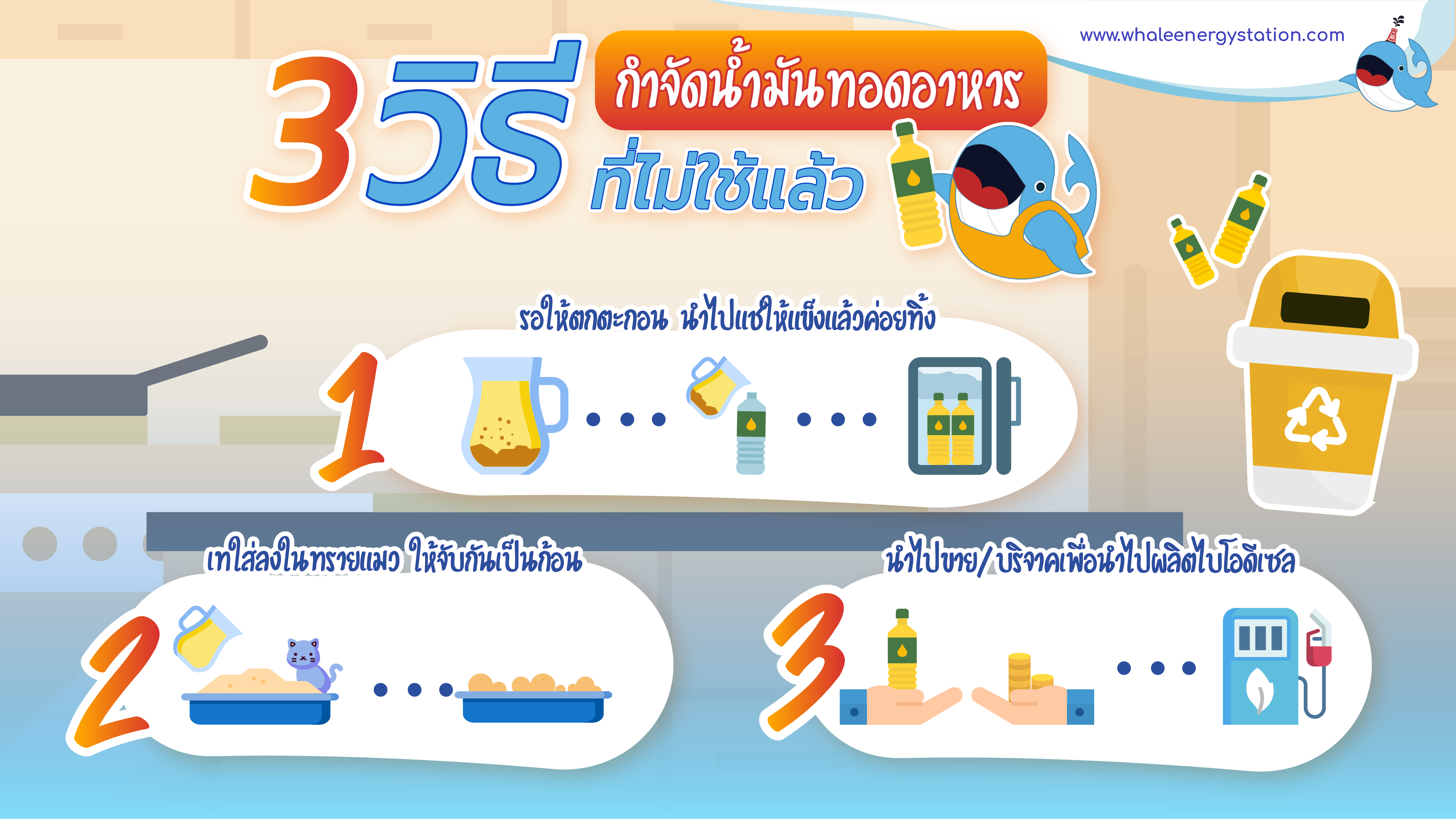 3 วิธีกำจัดน้ำมันทอดอาหารที่ไม่ใช้แล้ว, Whale Energy Station