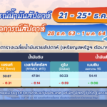 สถานการณ์น้ำมันสัปดาห์ 21-25 ธ.ค. 63 และคาดการณ์สัปดาห์ 28 ธ.ค. 63 &#8211; 1 ม.ค. 64, Whale Energy Station