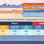 สถานการณ์น้ำมันสัปดาห์ 14-18 ธ.ค. 63 และคาดการณ์สัปดาห์ 21-25 ธ.ค. 63, Whale Energy Station