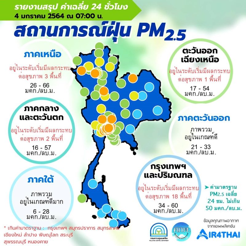 ฝุ่น PM2.5 ฟุ้งทั่วกรุง เผย เกินมาตรฐาน 18 พื้นที่ เริ่มมีผลกระทบสุขภาพ, Whale Energy Station