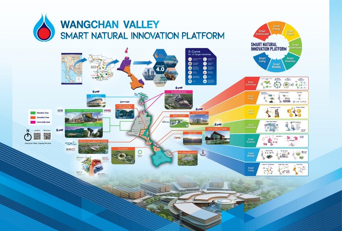 วังจันทร์วัลเลย์ Smart City