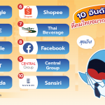 10 อันดับบริษัทที่คนไทยอยากร่วมงานด้วยมากที่สุดในปี 2020, Whale Energy Station