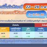 สถานการณ์น้ำมันสัปดาห์ 22-26 ก.พ. 64 และคาดการณ์สัปดาห์ 1-5 มี.ค. 64 โดยหน่วยธุรกิจการค้าระหว่างประเทศ บริษัท ปตท. จำกัด (มหาชน), Whale Energy Station
