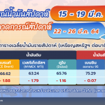 สถานการณ์ตลาดน้ำมัน สัปดาห์ที่ 15-19 มี.ค. 64 และคาการณ์สัปดาห์ที่ 22-26 มี.ค. 64 โดยหน่วยธุรกิจการค้าระหว่างประเทศ บริษัท ปตท. จำกัด (มหาชน), Whale Energy Station