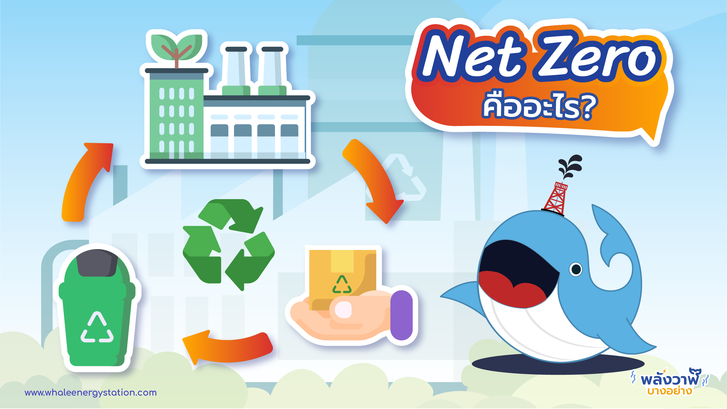 Net Zero คืออะไร?, Whale Energy Station