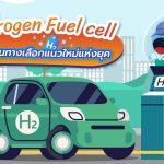 ชวนรู้จัก Hydrogen Fuel cell พลังงานทางเลือกแนวใหม่แห่งยุค, Whale Energy Station