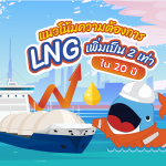 แนวโน้มความต้องการ LNG เพิ่มเป็น 2 เท่าใน 20 ปี, Whale Energy Station