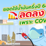 ยอดใช้น้ำมันครึ่งปี 64 ลดลงเพราะ COVID-19, Whale Energy Station