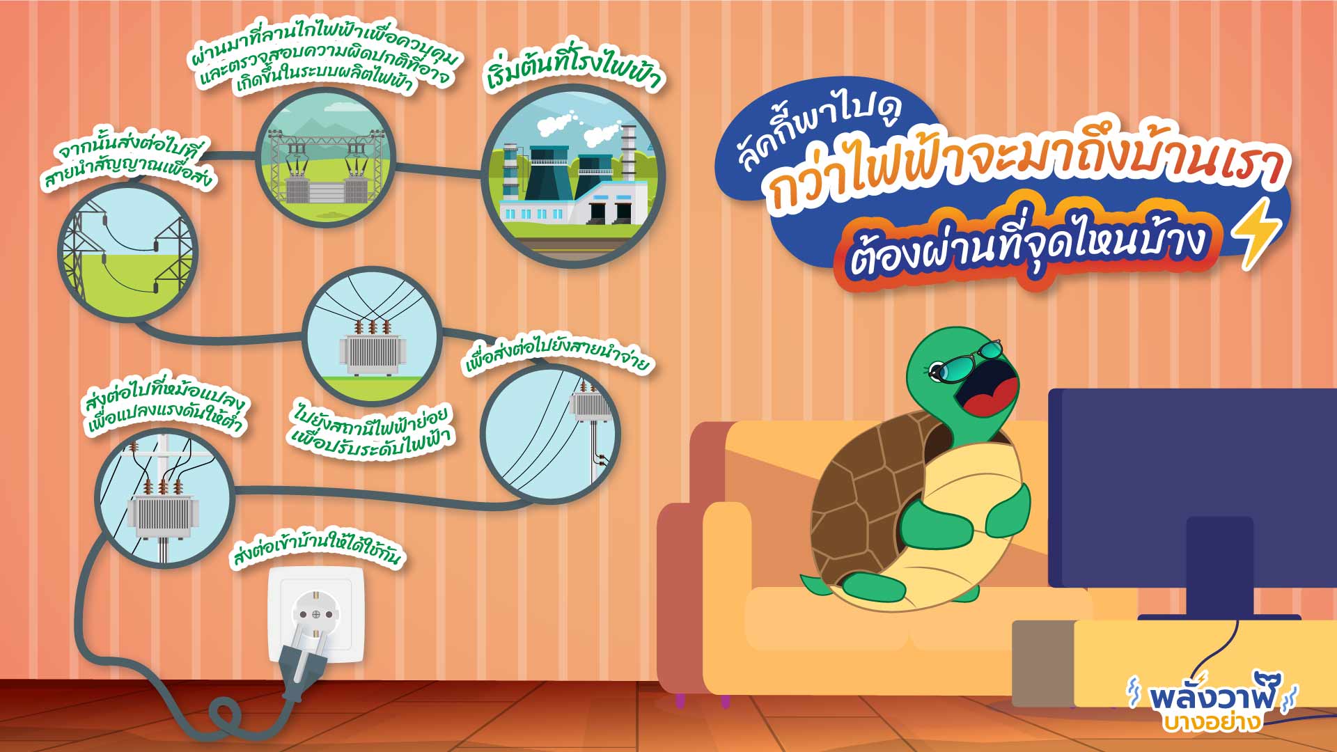 ลัคกี้พาไปดูว่ากว่าไฟฟ้ามาถึงบ้านเราต้องผ่านที่จุดไหนบ้าง, Whale Energy Station