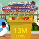 พี่วาฬและมาดามโดโด้ดูปริมาณขยะอาหารที่เหลือทั่วโลกมูลค่ากว่า 1 ล้านล้านดอลลาร์, Whale Energy Station