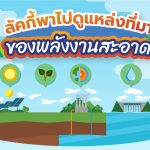 ลัคกี้พาไปดูแหล่งที่มาของพลังงานสะอาด, Whale Energy Station