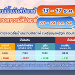 อัปเดตสถานการณ์ตลาดน้ำมันสัปดาห์ที่ 13 ธ.ค. – 17 ธ.ค. 64 และแนวโน้ม 20-24 ธ.ค. 64 โดยหร่วยธุรกิจการค้าระหว่างประเทศ บริษัท ปตท. จำกัด (มหาชน), Whale Energy Station