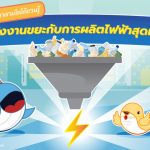 พี่วาฬและมาดามโดโด้ชวนรู้ พลังงานขยะกับการผลิตไฟฟ้าสุดเจ๋ง, Whale Energy Station