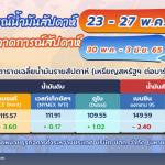 สถานการณ์ตลาดน้ำมันสัปดาห์ที่ 23 – 27 พ.ค. 65 และแนวโน้ม 30 พ.ค. – 3 มิ.ย. 65, Whale Energy Station