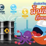 พี่วาฬและโอซูลาร์มาเล่า น้ำมันดิบคืออะไร?, Whale Energy Station