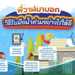 พี่วาฬมาบอก วิธีรับมือน้ำท่วมอย่างไรให้ดี, Whale Energy Station