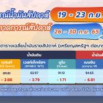 สถานการณ์ตลาดน้ำมันสัปดาห์ที่ 19 &#8211; 23 ก.ย. 65 และแนวโน้ม 26 &#8211; 30 ก.ย. 65, Whale Energy Station