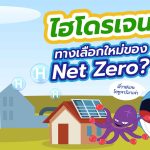 พี่วาฬและโอซูลาร์มาเล่า ไฮโดรเจน ทางเลือกใหม่ของ Net Zero ?, Whale Energy Station