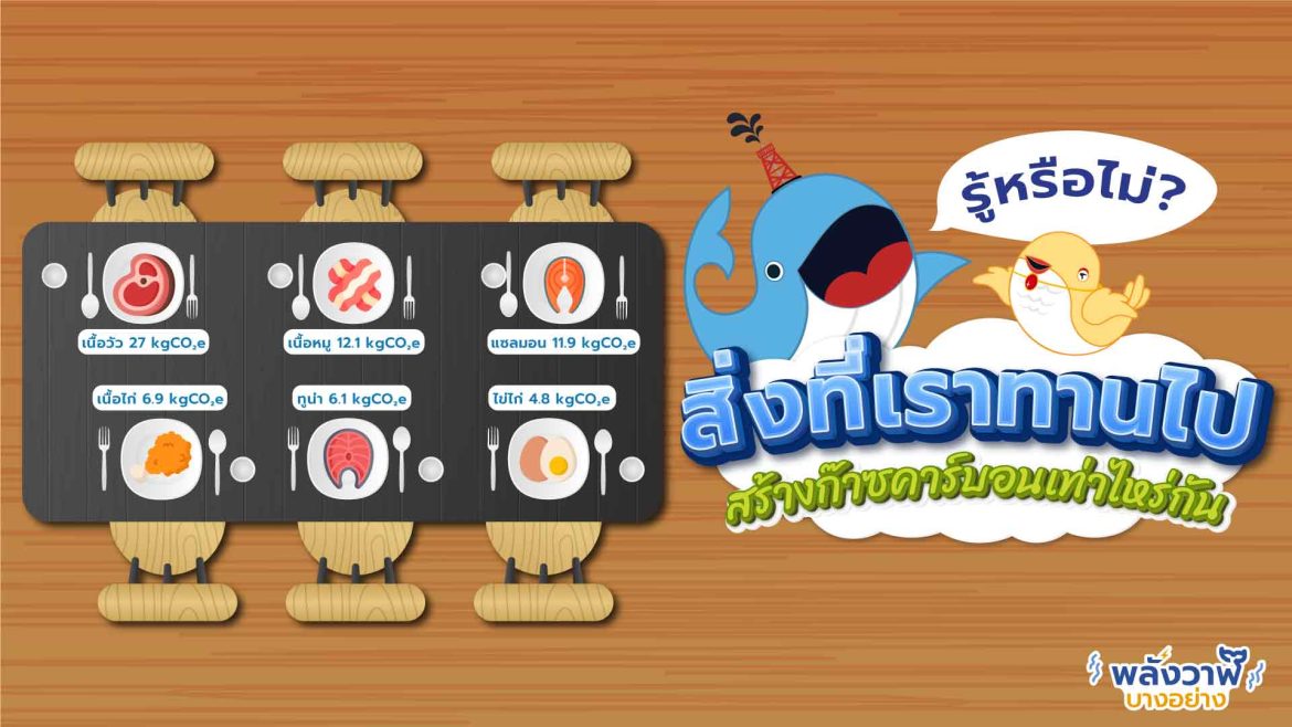 รู้หรือไม่? สิ่งที่เราทานไปสร้างก๊าซคาร์บอนเท่าไหร่กัน