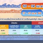 🛢 สถานการณ์ตลาดน้ำมันสัปดาห์ที่ 10 &#8211; 14 เม.ย. 66 และแนวโน้ม 17 &#8211; 21 เม.ย. 66, Whale Energy Station