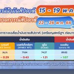 🛢สถานการณ์ตลาดน้ำมันสัปดาห์ที่ 15-19 พ.ค. 66 และแนวโน้มสัปดาห์ที่ 22-26 พ.ค. 66, Whale Energy Station