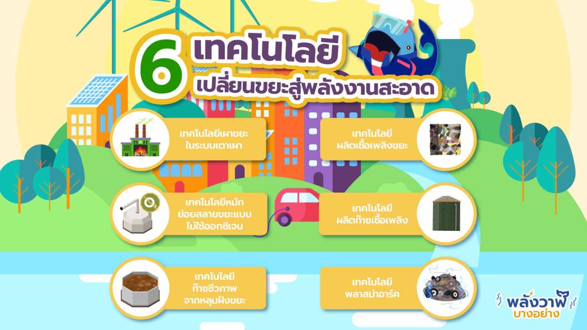 6 เทคโนโลยีเปลี่ยนขยะสู่พลังงานสะอาด
