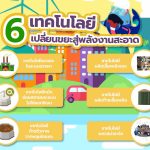 6 เทคโนโลยีเปลี่ยนขยะสู่พลังงานสะอาด, Whale Energy Station