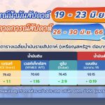 สถานการณ์ตลาดน้ำมันประจำสัปดาห์ที่ 19 &#8211; 23 มิ.ย. 66 และแนวโน้มสัปดาห์ที่ 26 &#8211; 30 มิ.ย. 66, Whale Energy Station