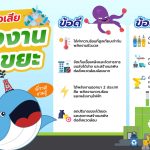 พี่วาฬชวนรู้ ข้อดีข้อเสียพลังงานจากขยะ, Whale Energy Station