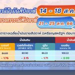 สถานการณ์ตลาดน้ำมันประจำสัปดาห์วันที่ 14-18 ส.ค. 66 และแนวโน้มสัปดาห์วันที่ 21 – 25 ส.ค. 66, Whale Energy Station