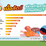 รู้ไหม !! เนื้อสัตว์สร้างก๊าซคาร์บอนฯ มากแค่ไหน?, Whale Energy Station