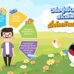 วิธีอยู่เย็นเป็นสุขสไตล์พี่วาฬ เมื่อโลกร้อนขึ้นทุกที, Whale Energy Station