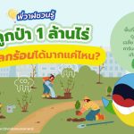 พี่วาฬชวนรู้  ปลูกป่า 1 ล้านไร่ลดโลกร้อนได้มากแค่ไหน ?, Whale Energy Station