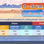 สถานการณ์ตลาดน้ำมันประจำสัปดาห์วันที่ 1 – 5 ม.ค. 67 และแนวโน้มสัปดาห์วันที่ 8 &#8211; 12 ม.ค. 67, Whale Energy Station