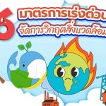 6 มาตรการเร่งด่วน จัดการวิกฤตสิ่งแวดล้อม, Whale Energy Station