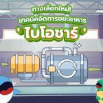 ทางเลือกใหม่! เทคนิคจัดการขยะอาหาร ‘ไบโอชาร์’, Whale Energy Station