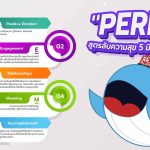 &#8220;PERMA&#8221; สูตรลับความสุข 5 มิติ สร้างชีวิตดี๊ดี, Whale Energy Station