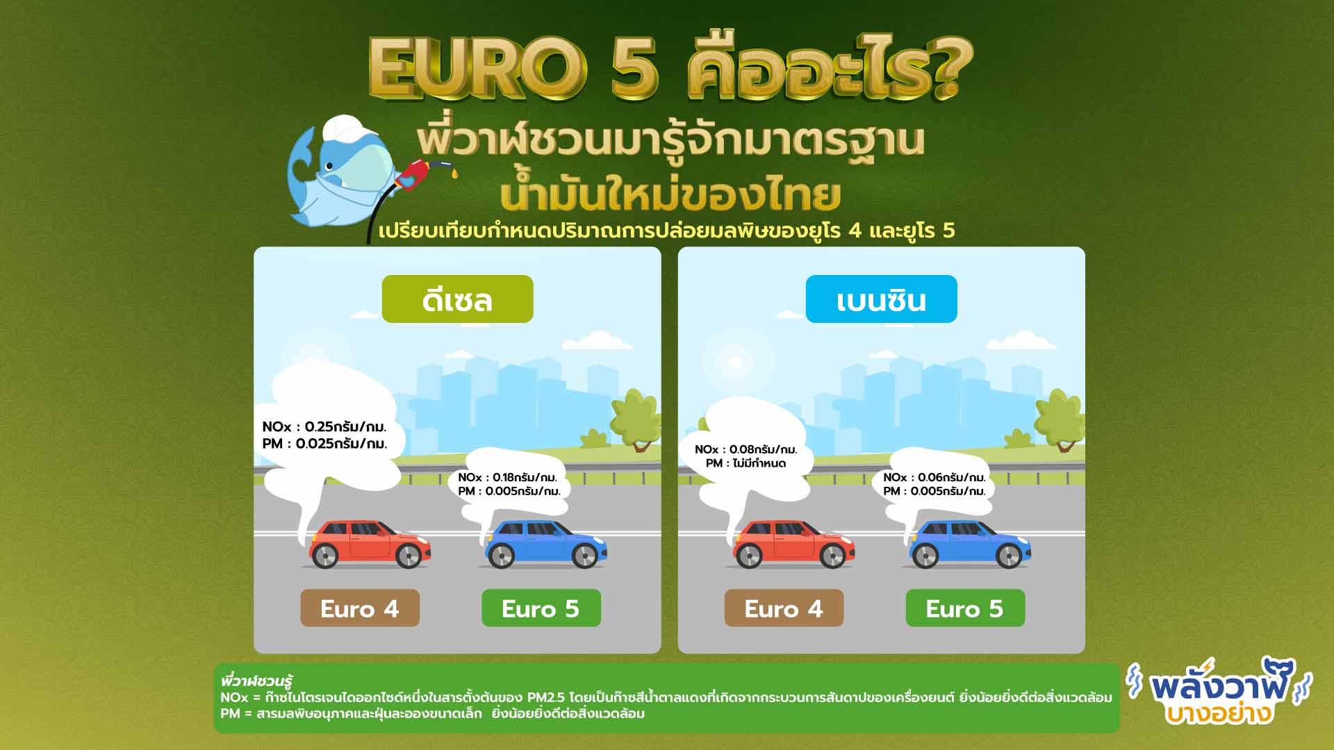 EURO 5 คืออะไร? พี่วาฬชวนมารู้จักมาตรฐานน้ำมันใหม่ของไทย, Whale Energy Station