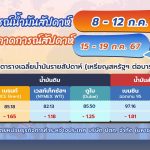 สถานการณ์ตลาดน้ำมันประจำสัปดาห์วันที่ 8 – 12 ก.ค. 67 และแนวโน้มสัปดาห์วันที่ 15 – 19 ก.ค. 67, Whale Energy Station
